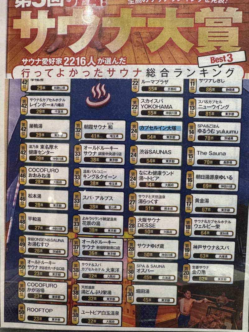 独身貴族さんのカプセルイン大塚のサ活写真