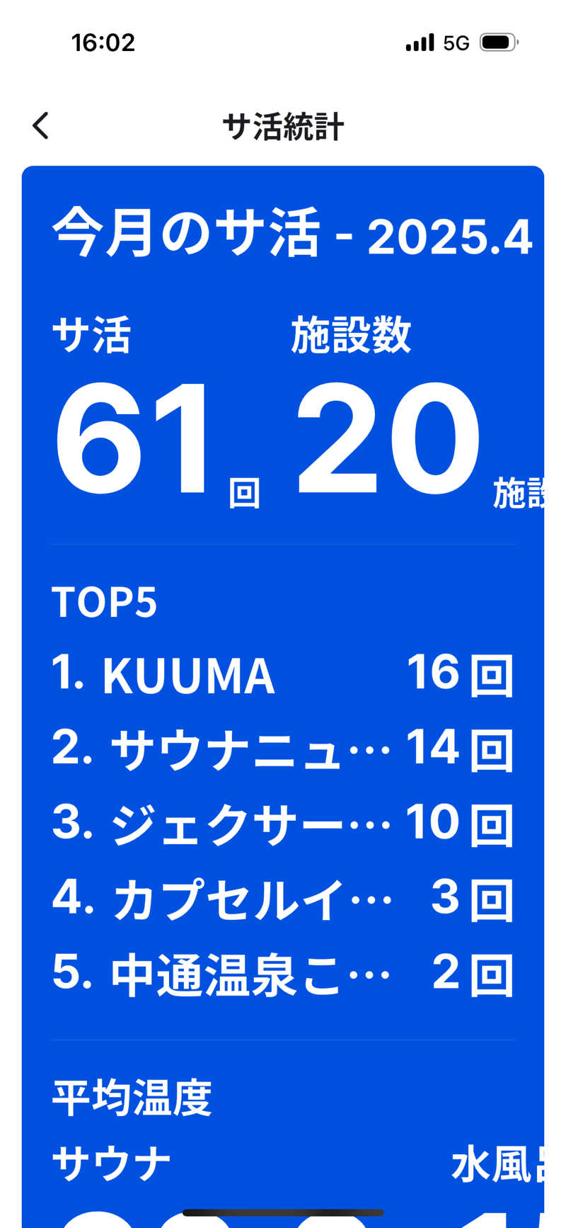 独身貴族さんのKUUMAのサ活写真