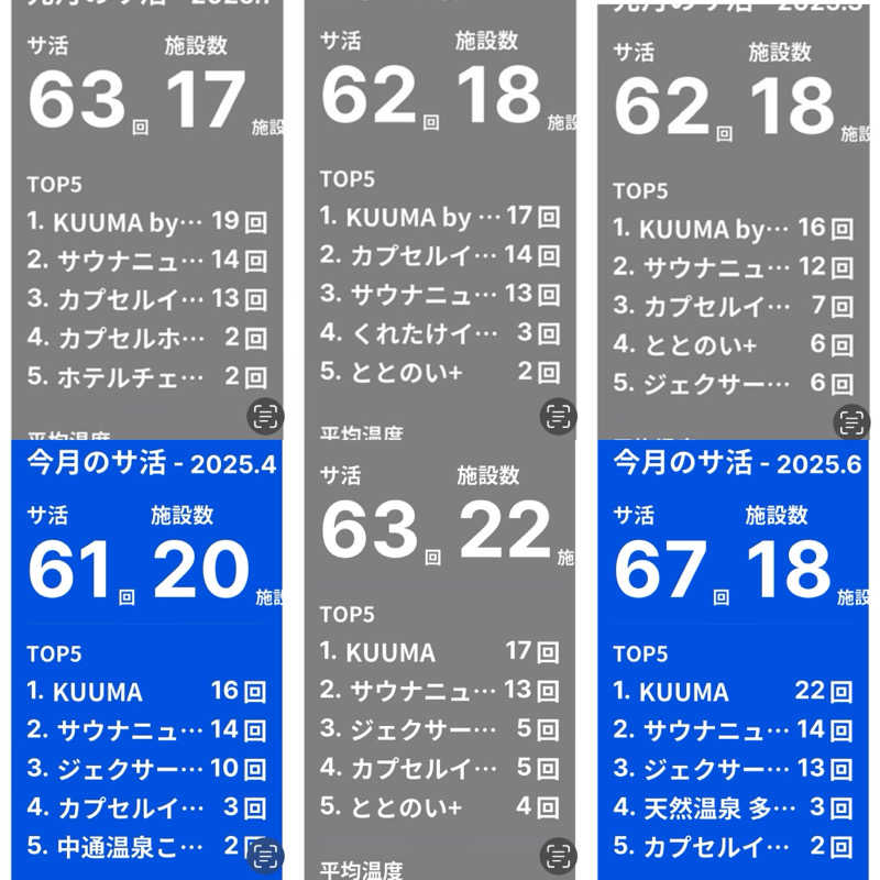 独身貴族さんのKUUMAのサ活写真