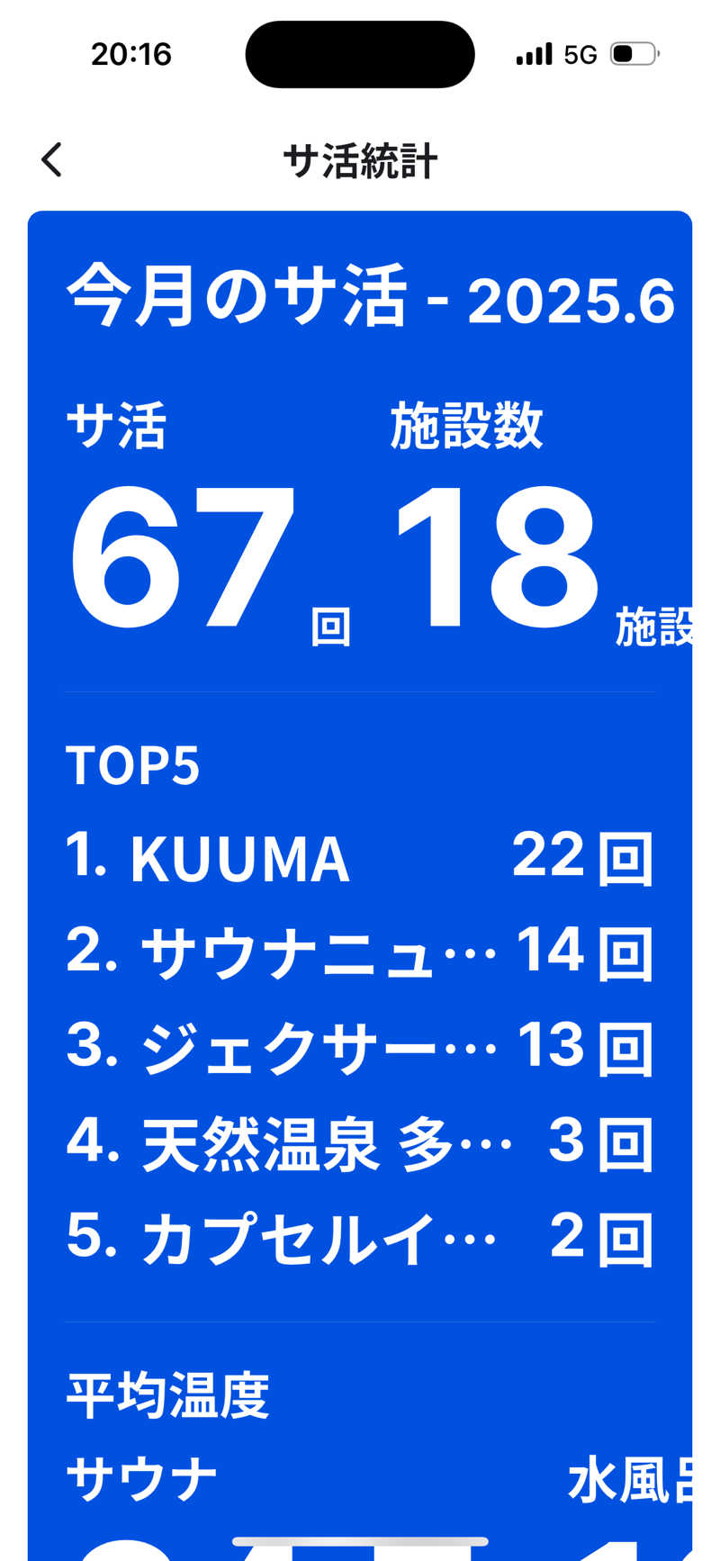 独身貴族さんのKUUMAのサ活写真