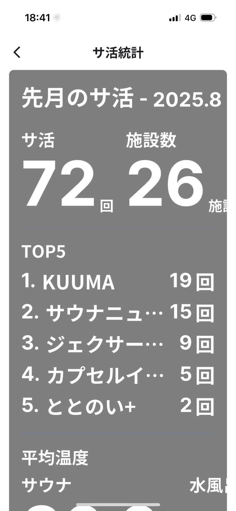 独身貴族さんのKUUMAのサ活写真