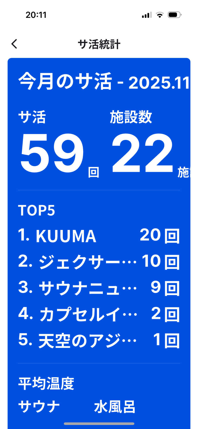 独身貴族さんのKUUMAのサ活写真