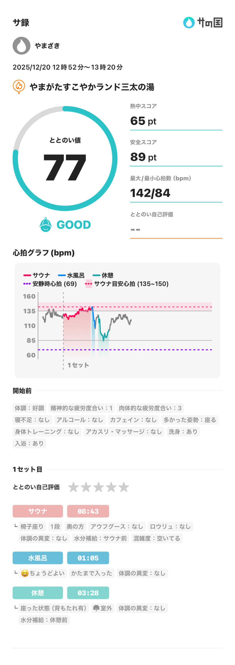 やまざきさんのやまがたすこやかランド三太の湯のサ活写真