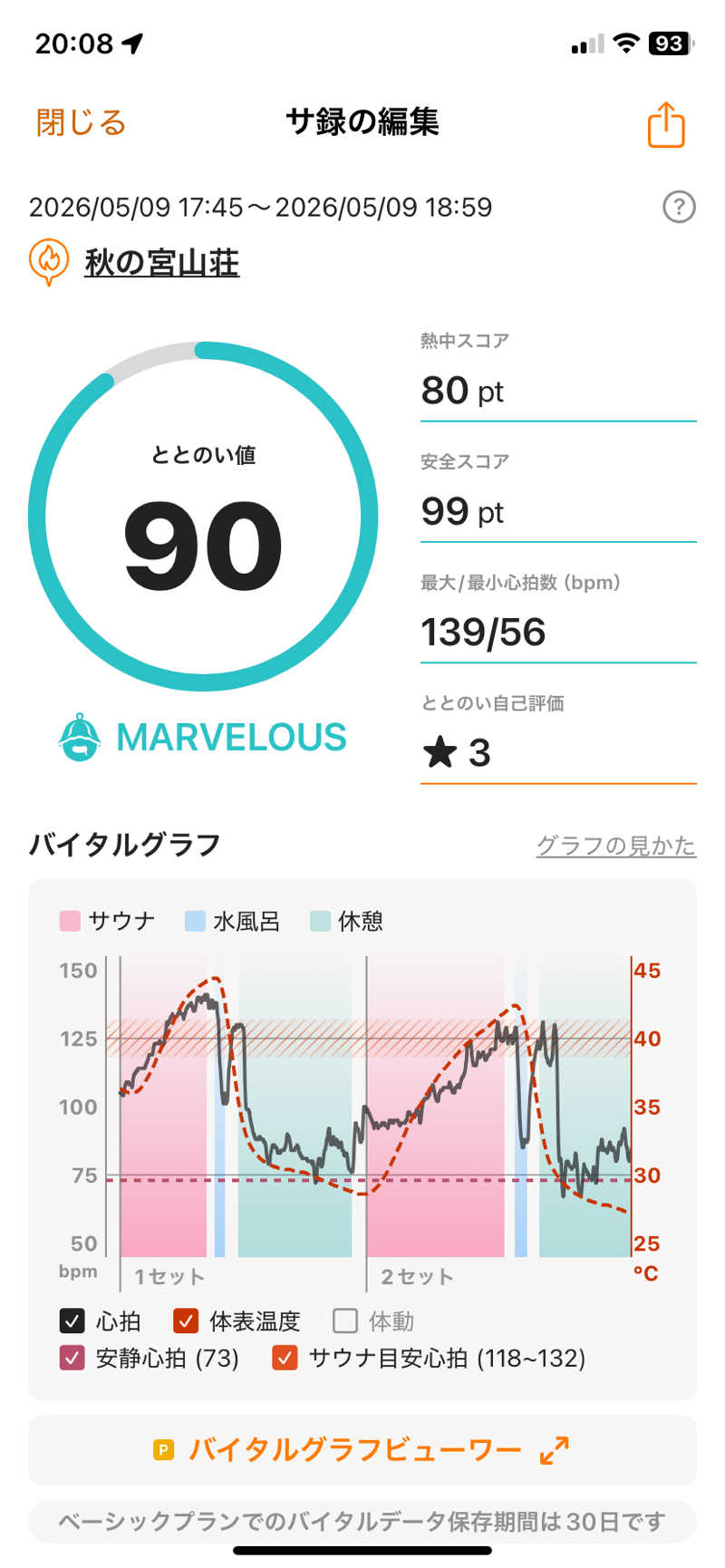 nekotosaunasukiさんの秋の宮山荘のサ活写真