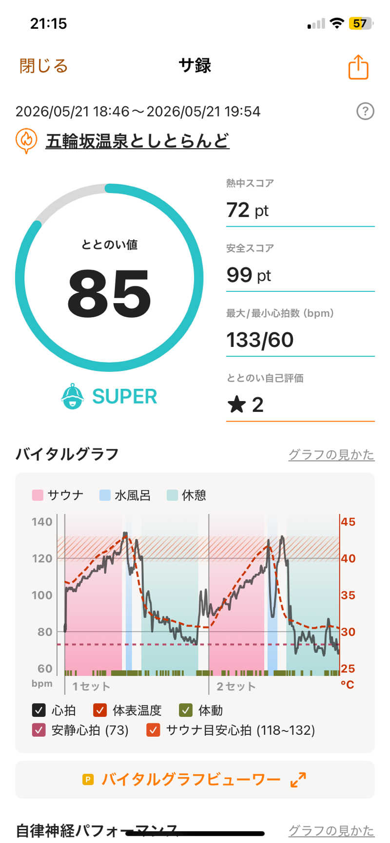 nekotosaunasukiさんの五輪坂温泉としとらんどのサ活写真