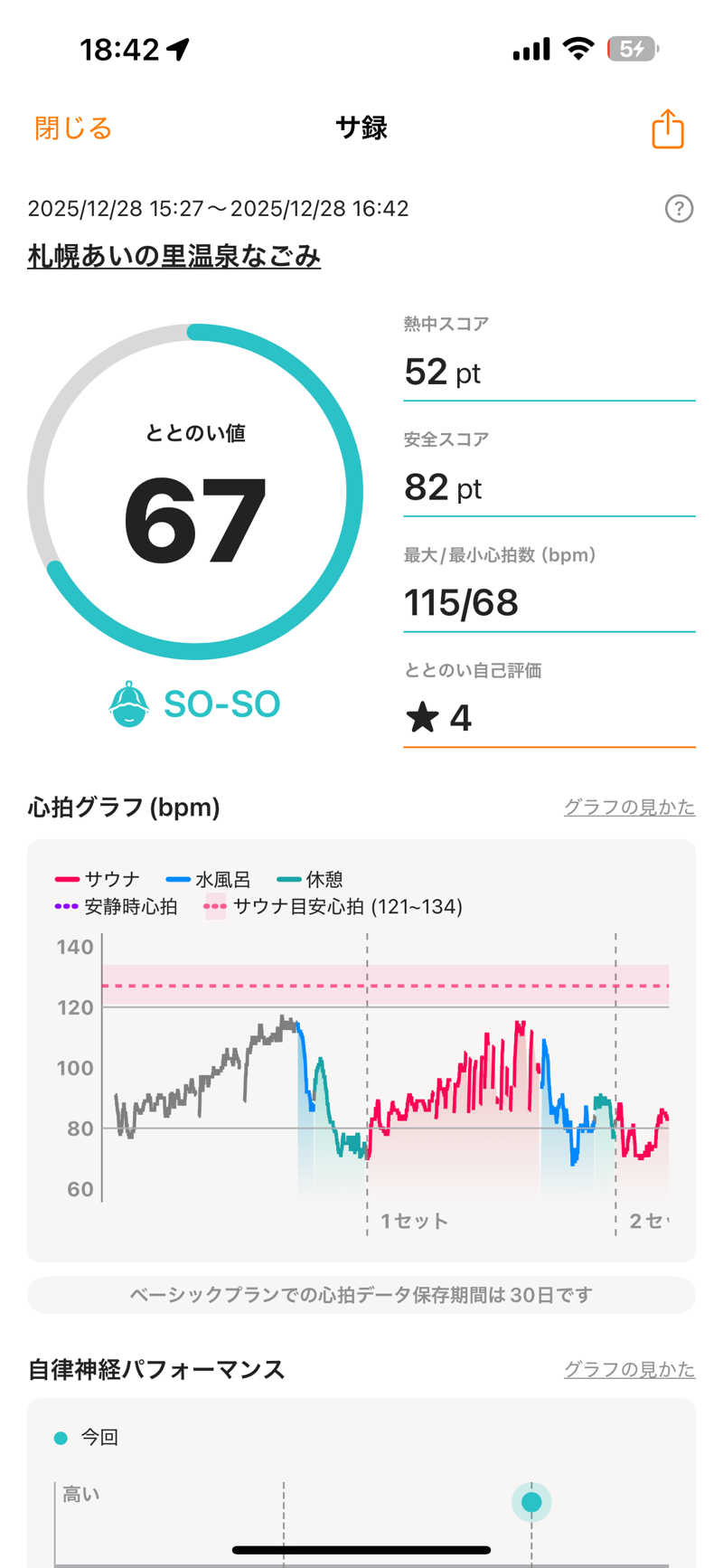 まーさんの札幌あいの里温泉なごみのサ活写真