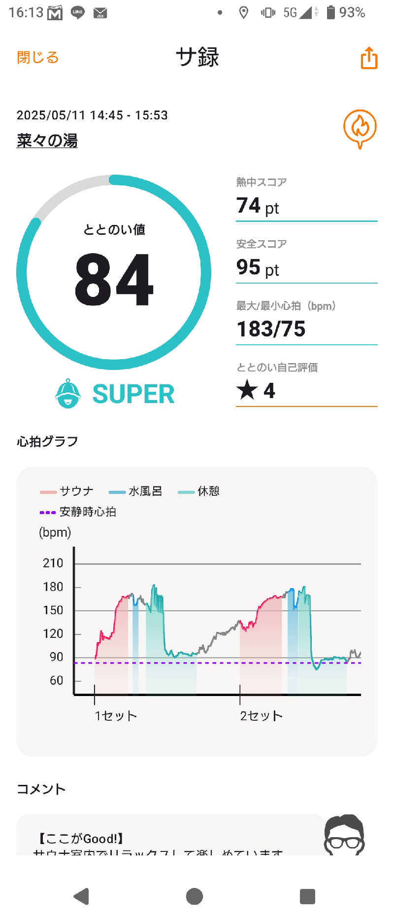 はやちゃんさんのSpa Resort 菜々の湯のサ活写真