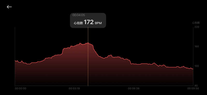 にたぼのさんの白山温泉のサ活写真