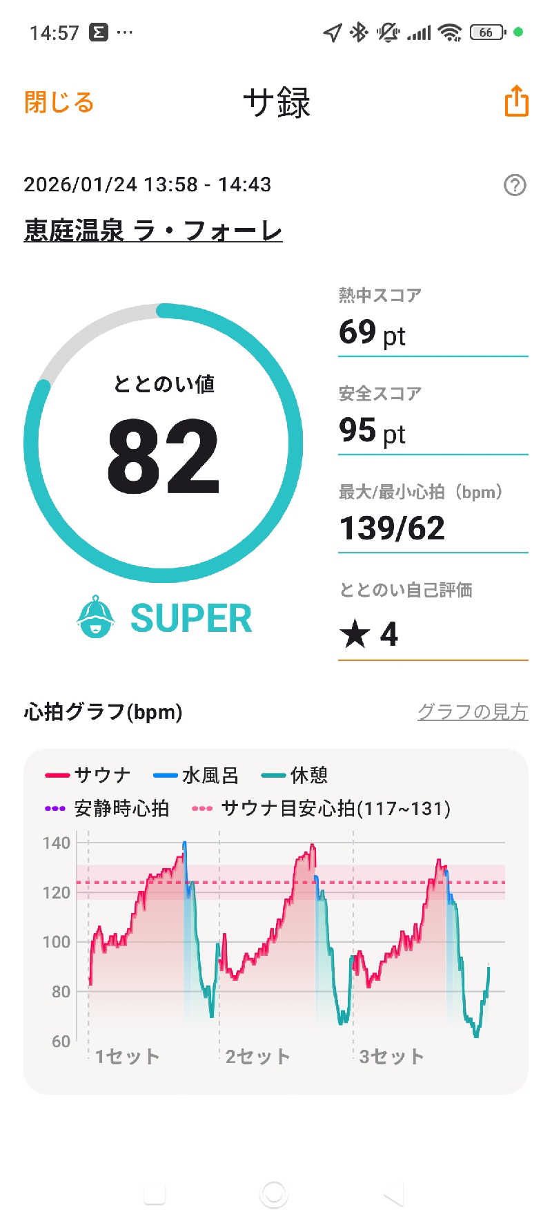 きちさんの恵庭温泉ラ・フォーレのサ活写真