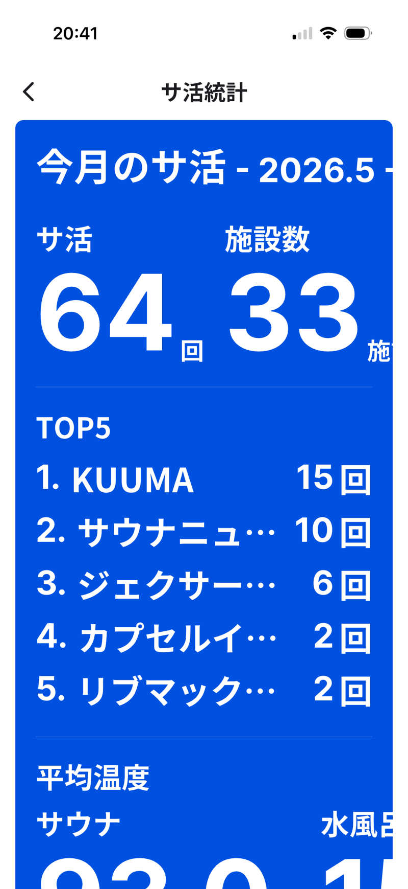 独身貴族さんのKUUMAのサ活写真