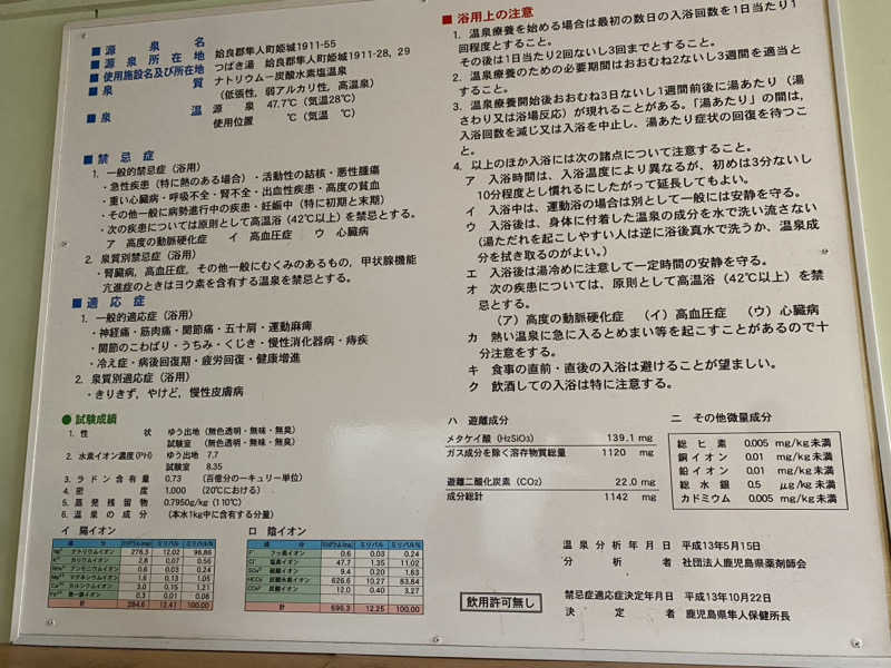 ちなみん1126さんのつばき湯のサ活写真