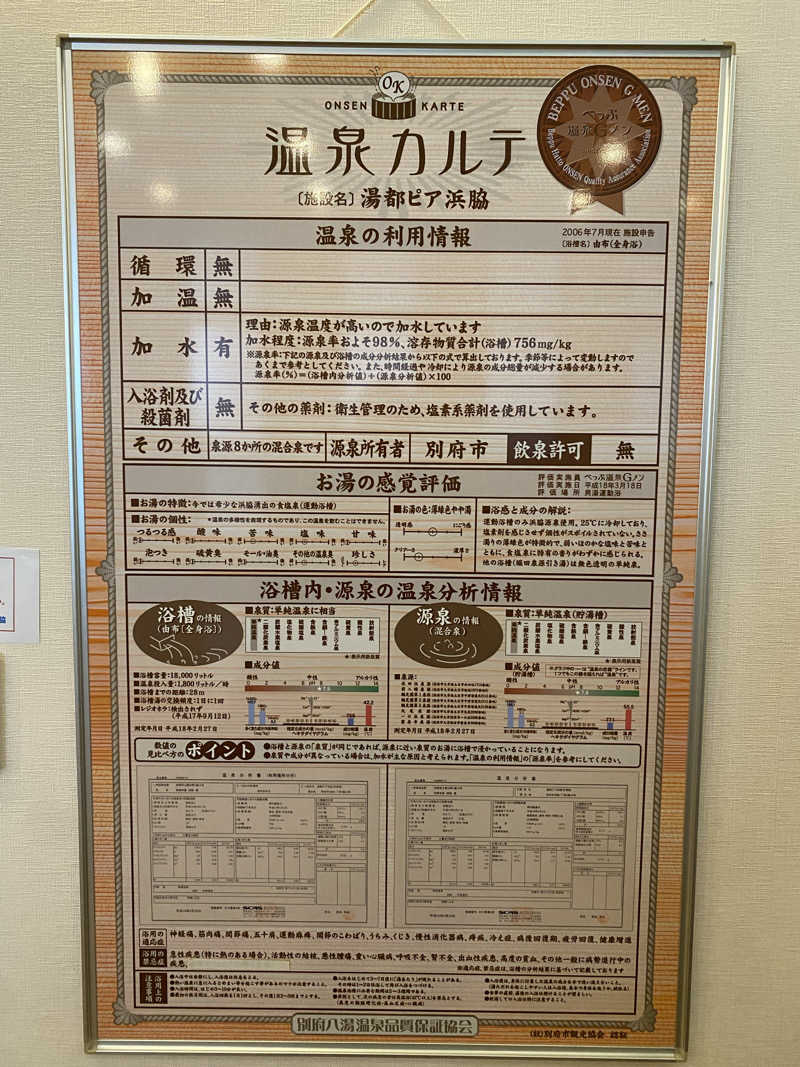 ちなみん1126さんの湯都ピア浜脇のサ活写真