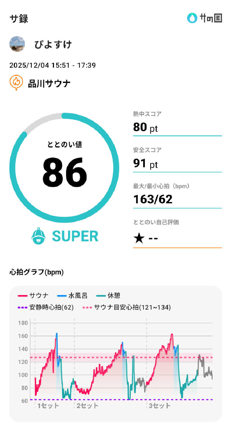 ぴよすけさんの泊まれるサウナ屋さん 品川サウナのサ活写真