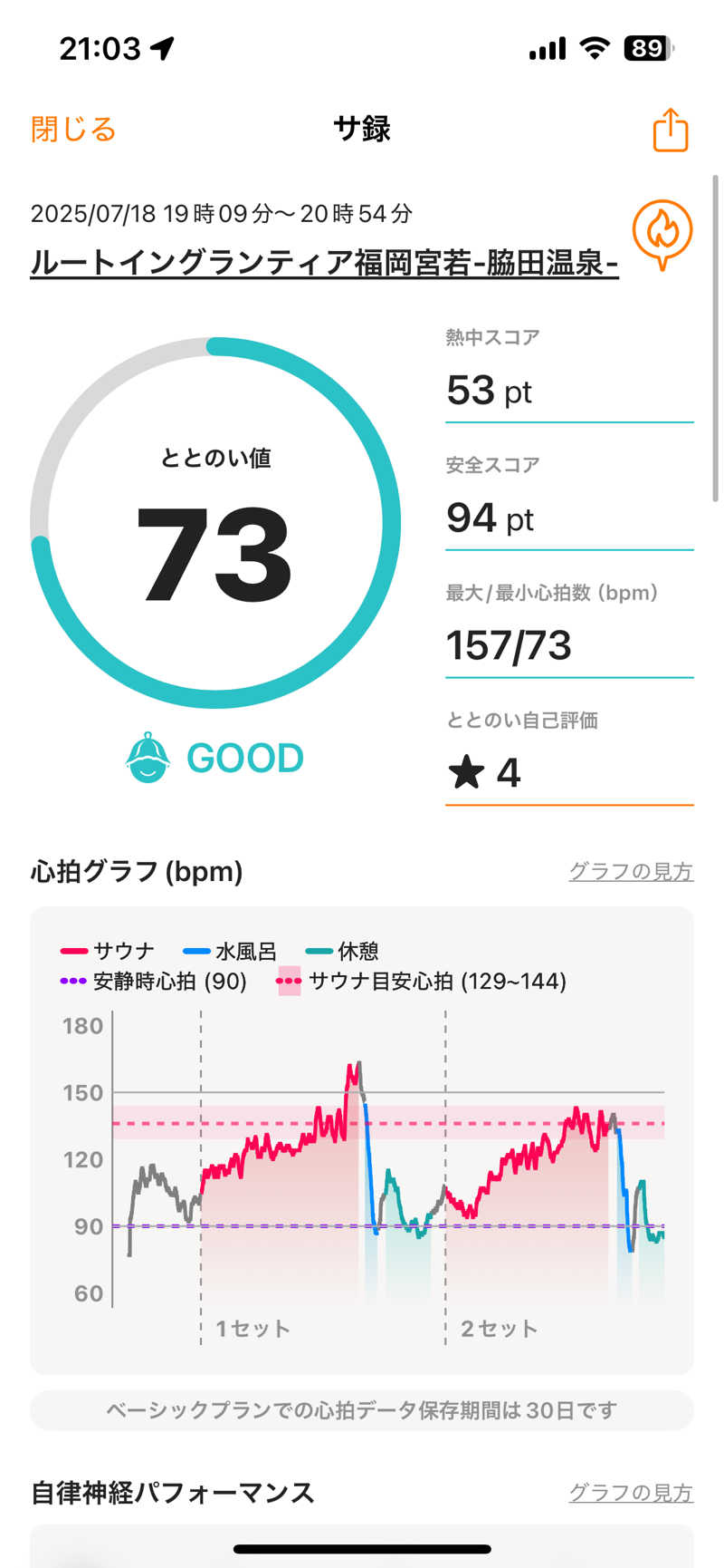 スイさんのルートイン グランティア福岡宮若 ー脇田温泉ーのサ活写真