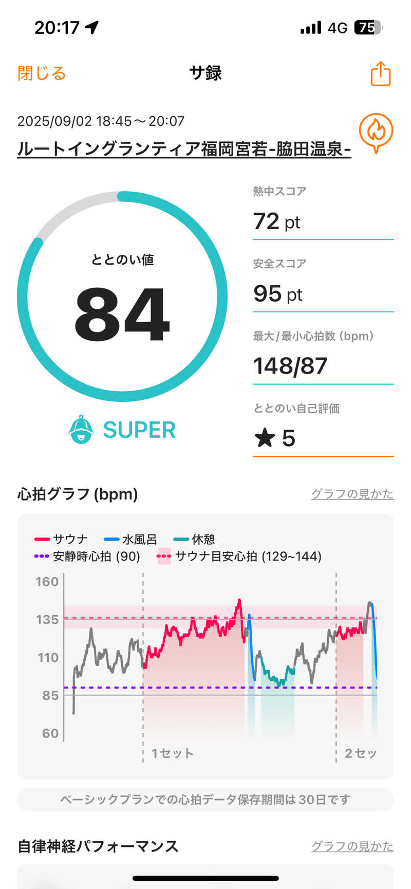 スイさんのルートイン グランティア福岡宮若 ー脇田温泉ーのサ活写真
