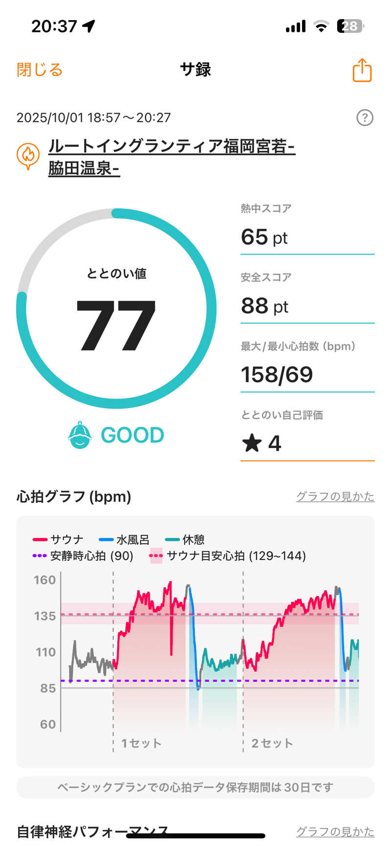 スイさんのルートイン グランティア福岡宮若 ー脇田温泉ーのサ活写真