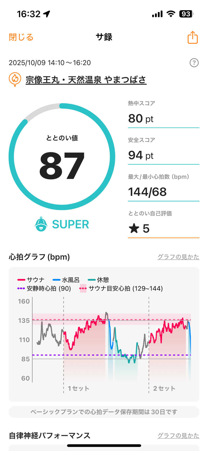 スイさんの宗像王丸・天然温泉 やまつばさのサ活写真