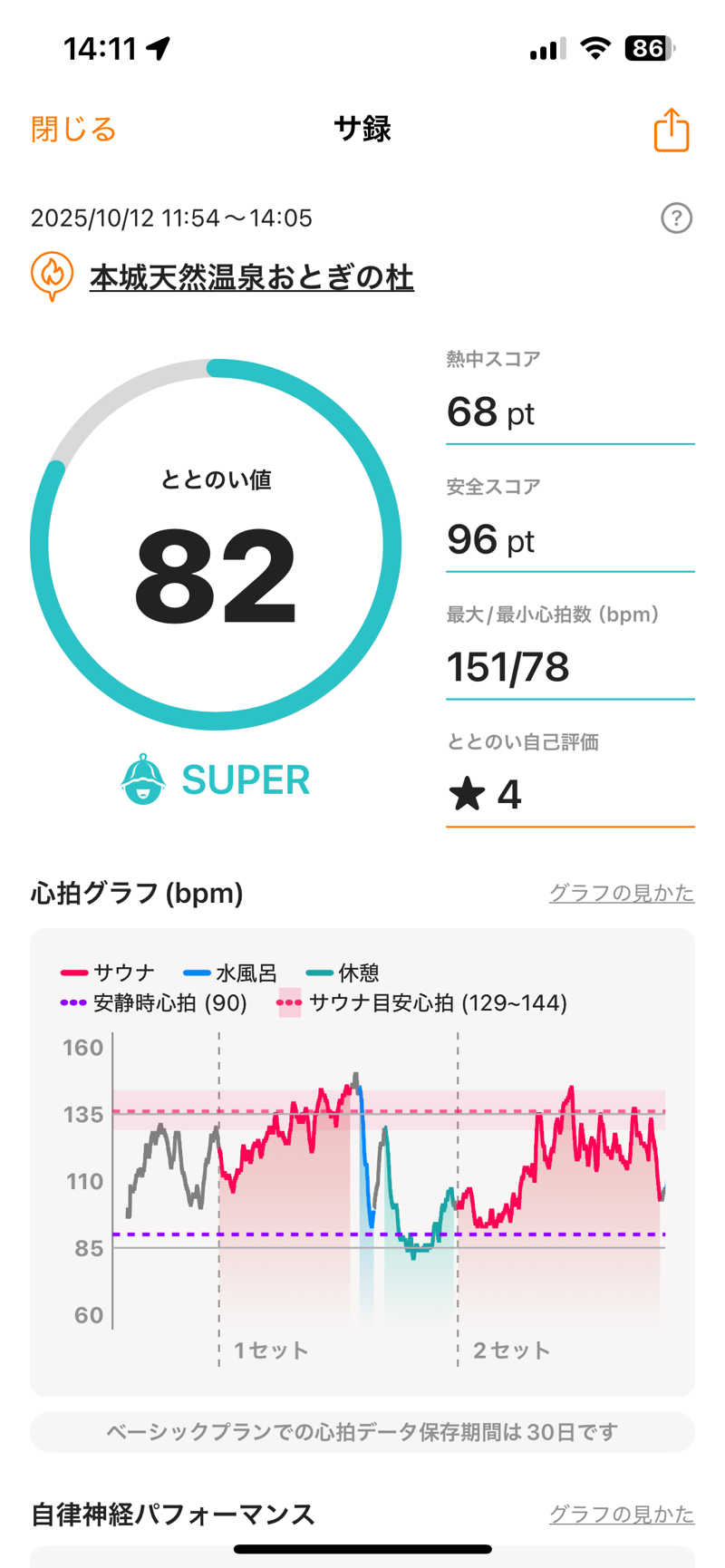 スイさんの天然温泉おとぎの杜のサ活写真