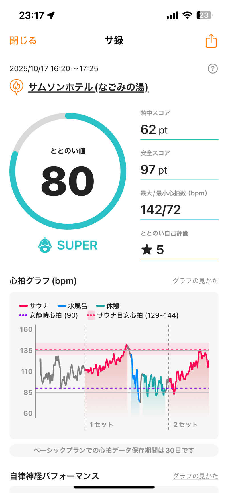 スイさんのサムソンホテル 平戸たびら温泉なごみの湯のサ活写真