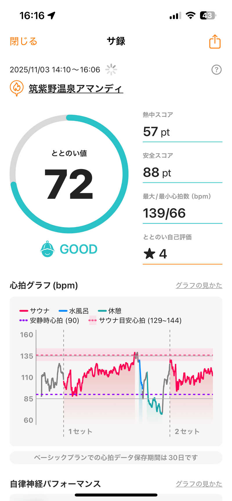 スイさんの筑紫野温泉 アマンディのサ活写真