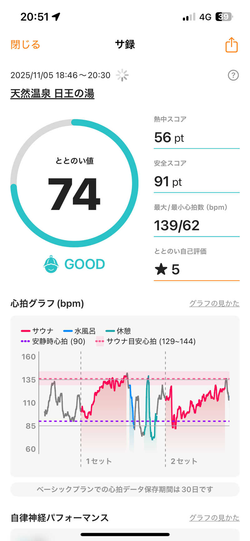 スイさんの天然温泉日王の湯のサ活写真
