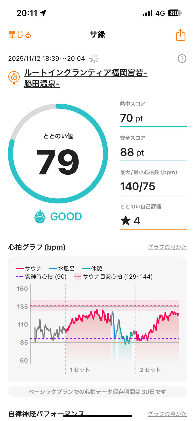 スイさんのルートイン グランティア福岡宮若 ー脇田温泉ーのサ活写真