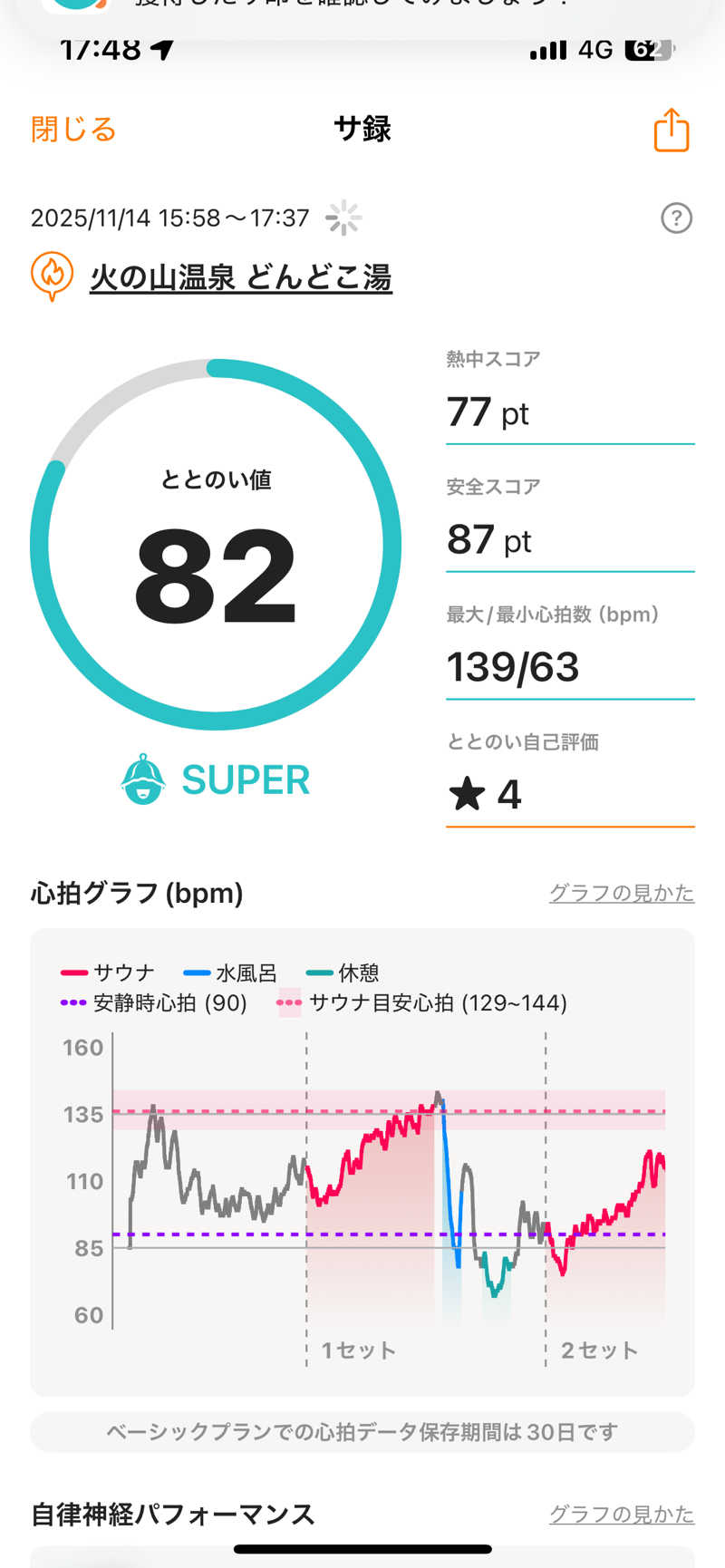 スイさんの火の山温泉 どんどこ湯のサ活写真