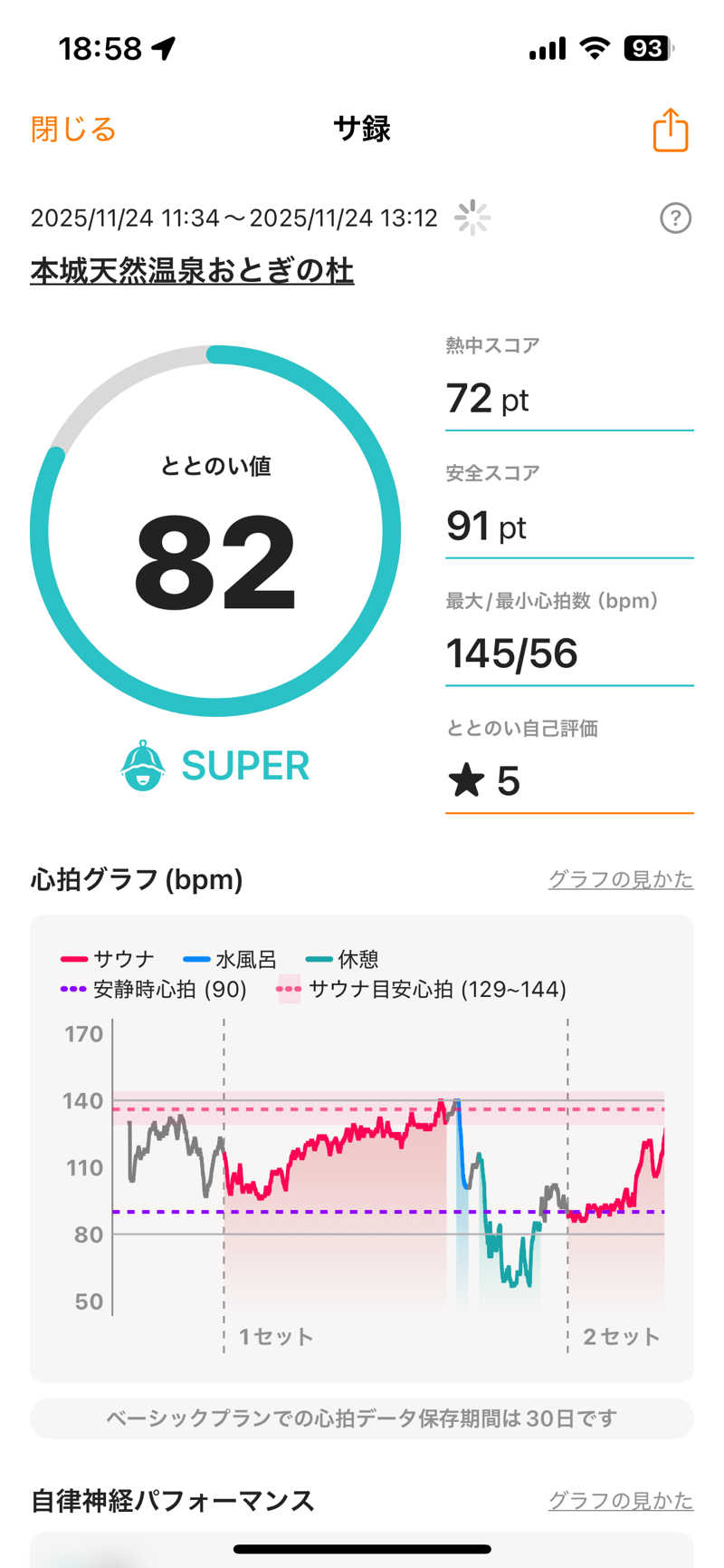 スイさんの天然温泉おとぎの杜のサ活写真