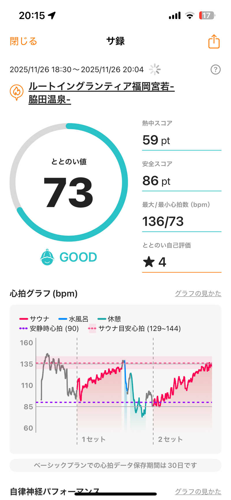 スイさんのルートイン グランティア福岡宮若 ー脇田温泉ーのサ活写真