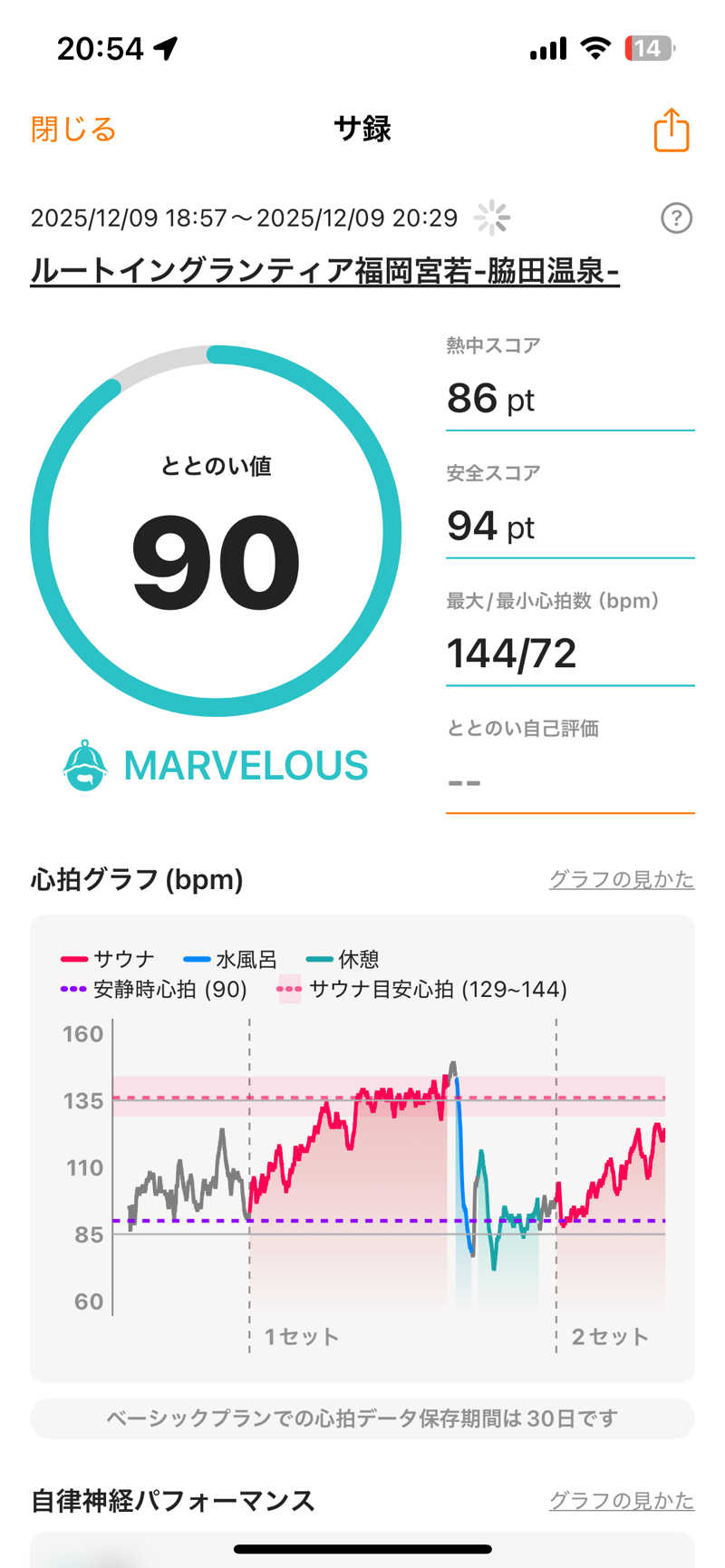 スイさんのルートイン グランティア福岡宮若 ー脇田温泉ーのサ活写真