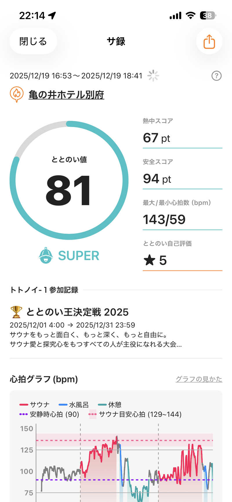 スイさんの亀の井ホテル 別府のサ活写真