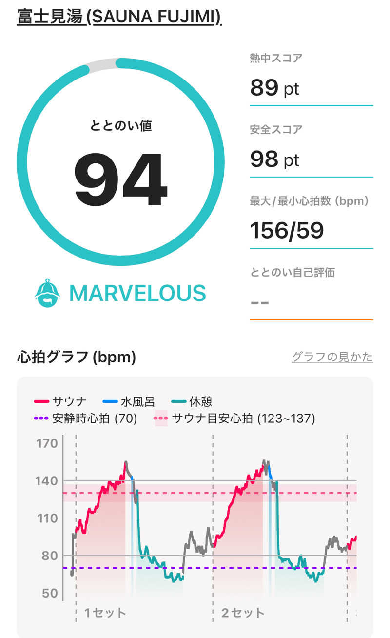 T Tさんの富士見湯のサ活写真