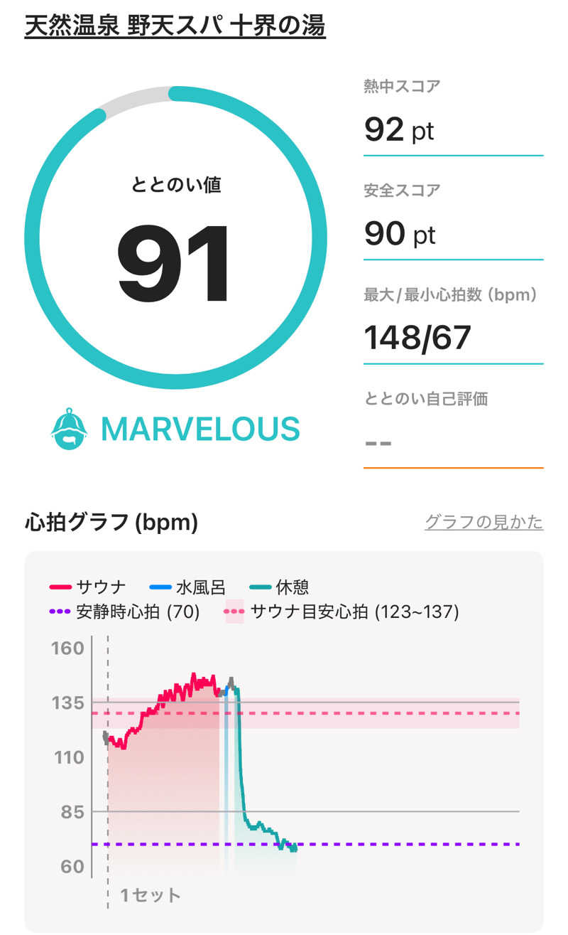 T Tさんの野天スパ 十界の湯 ※旧:延羽の湯 野天 閑雅山荘のサ活写真