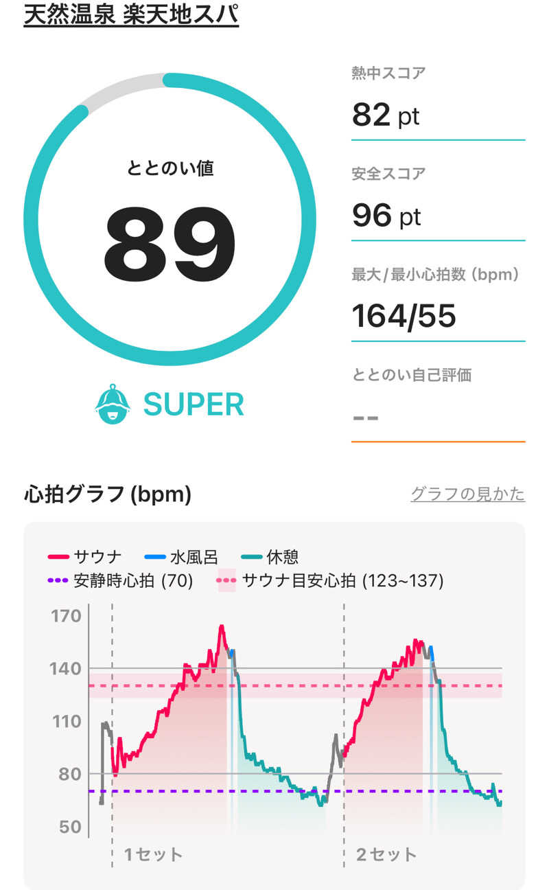 T Tさんの天然温泉 楽天地スパのサ活写真