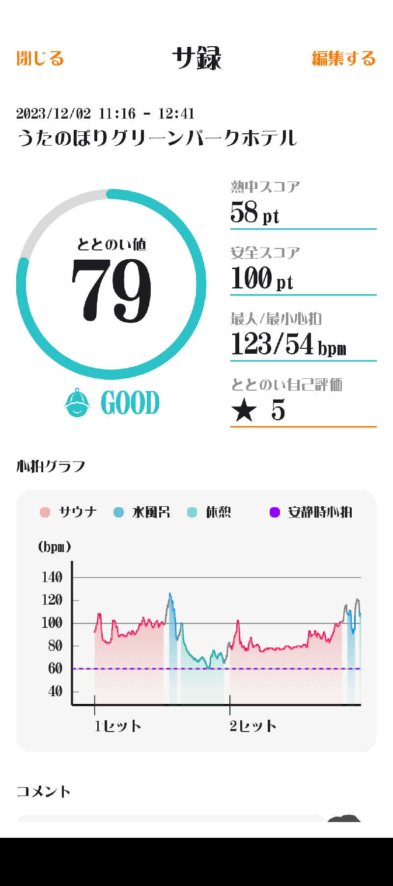 ミズカさんのうたのぼりグリーンパークホテルのサ活写真