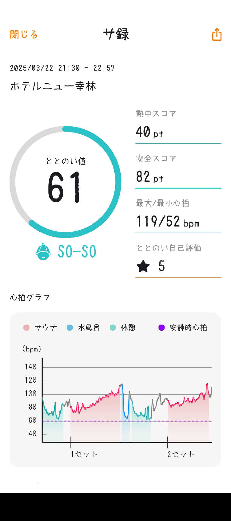 ミズカさんのホテルニュー幸林のサ活写真