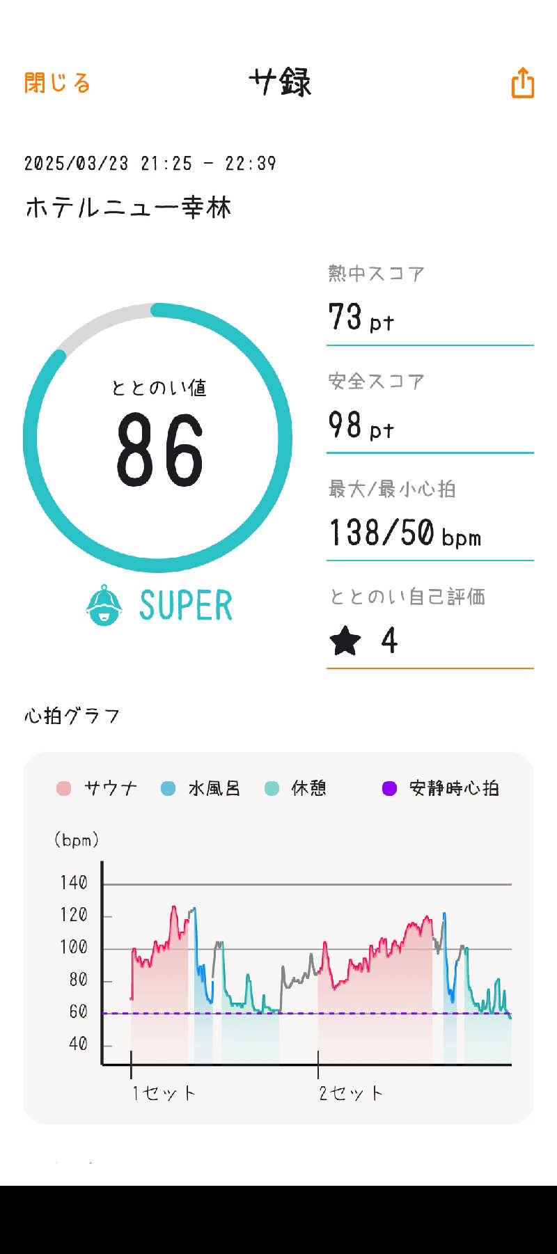 ミズカさんのホテルニュー幸林のサ活写真