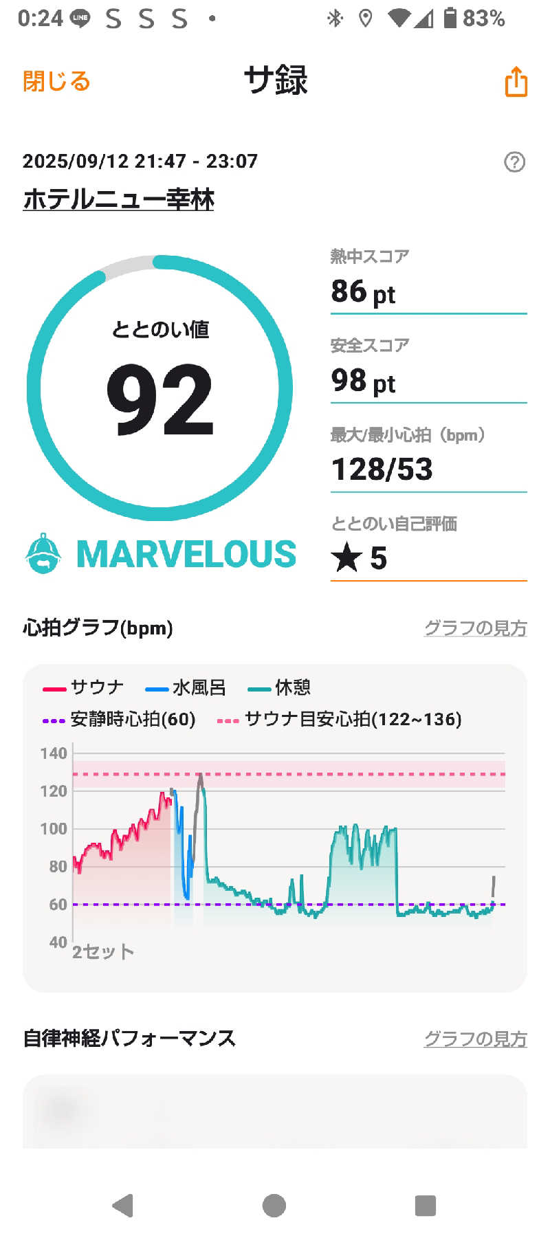 ミズカさんのホテルニュー幸林のサ活写真