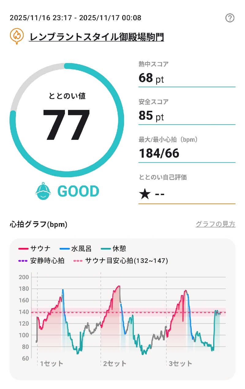 ひなたさんのレンブラントスタイル御殿場駒門  富士の心湯のサ活写真
