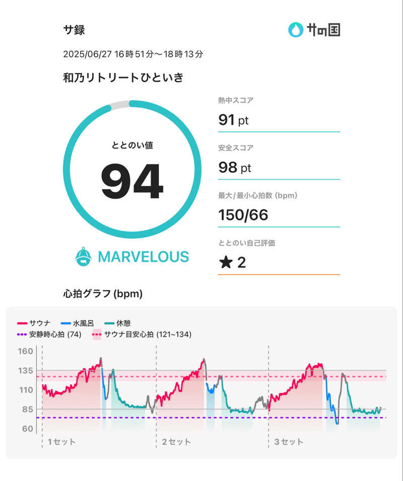 Nin@さんの和乃リトリートひといきのサ活写真