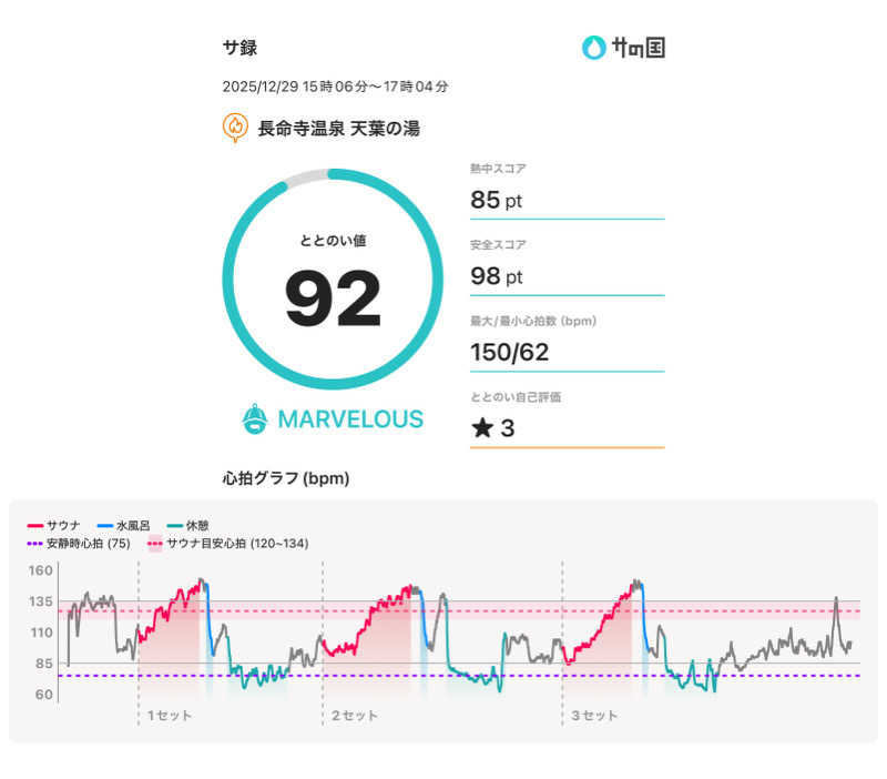 Nin@さんの長命寺温泉 天葉の湯のサ活写真