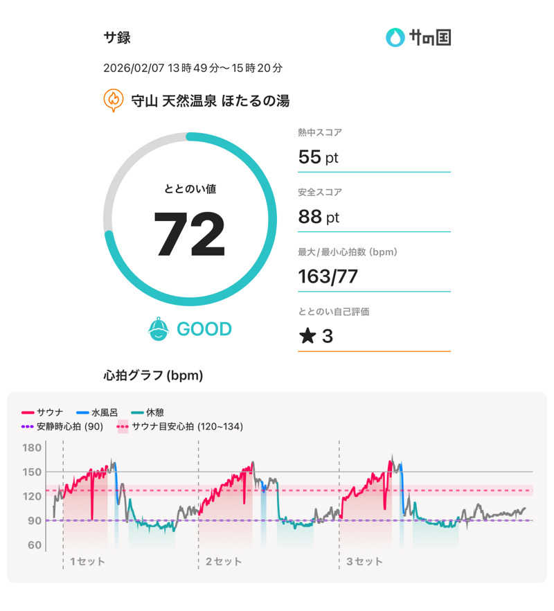 Nin@さんの守山天然温泉 ほたるの湯のサ活写真