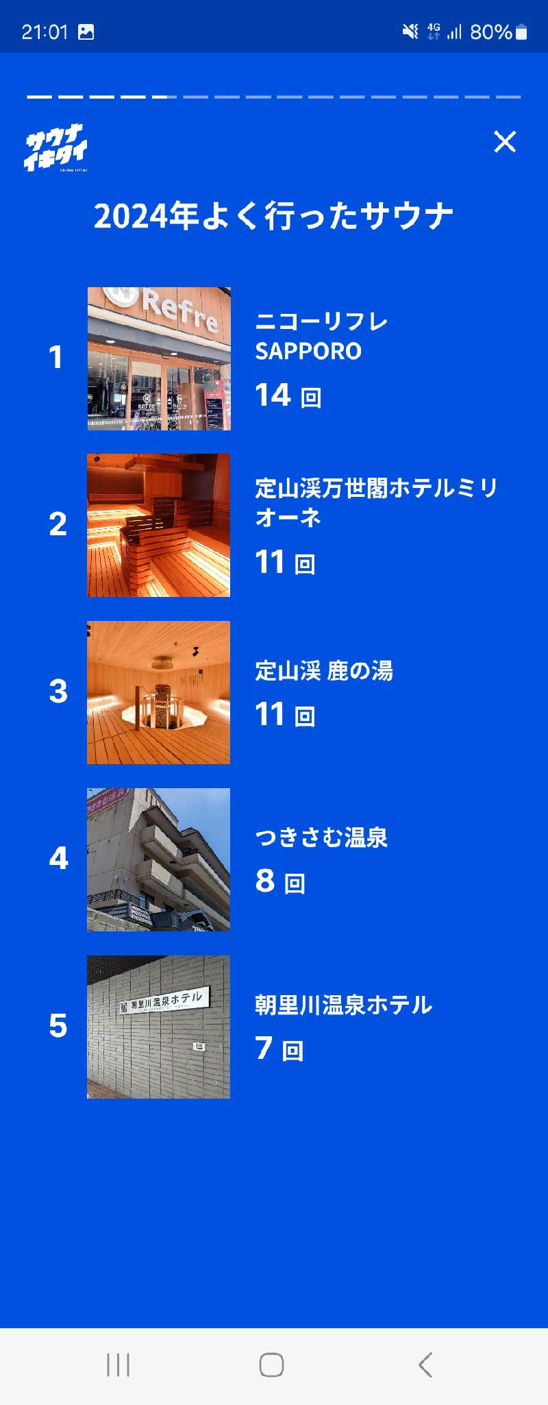 サンタマリア(ｹﾞﾙﾏ兄)さんのサウナコタンサッポロのサ活写真