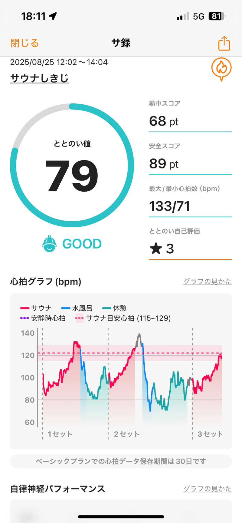 ハムスター大好き🍄さんのサウナしきじのサ活写真