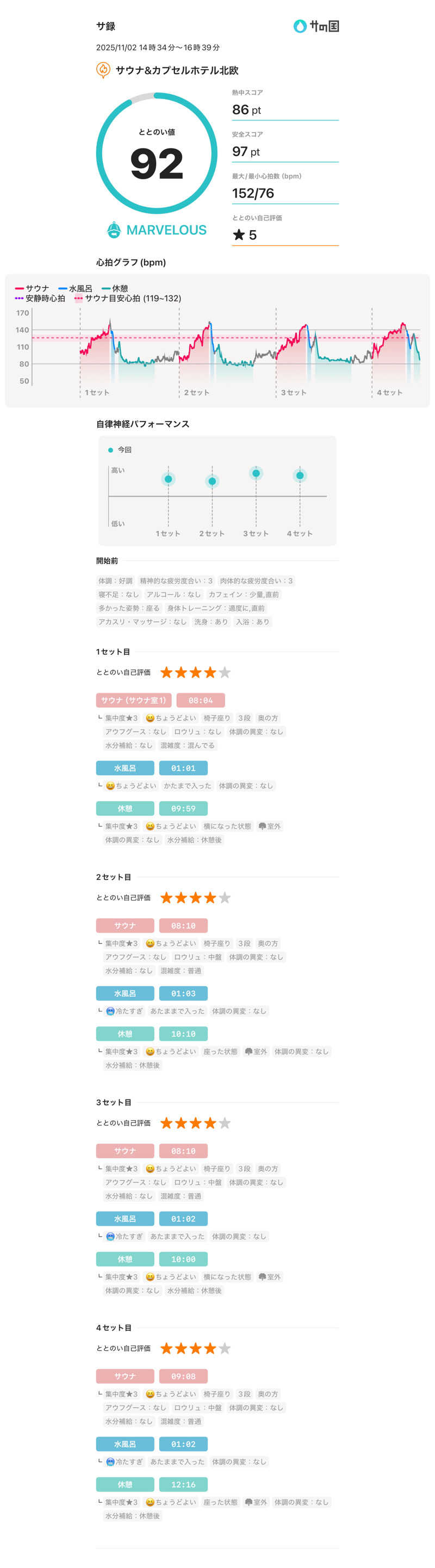 熱二郎さんのサウナ&カプセルホテル 北欧のサ活写真