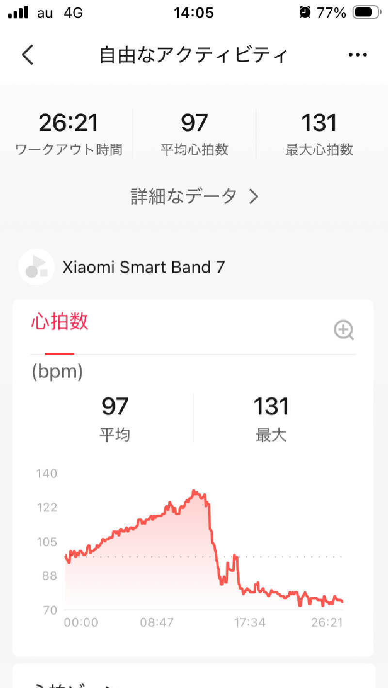 ミッドナイトサウナーさんの古民家銭湯 - 高野口乃湯のサ活写真