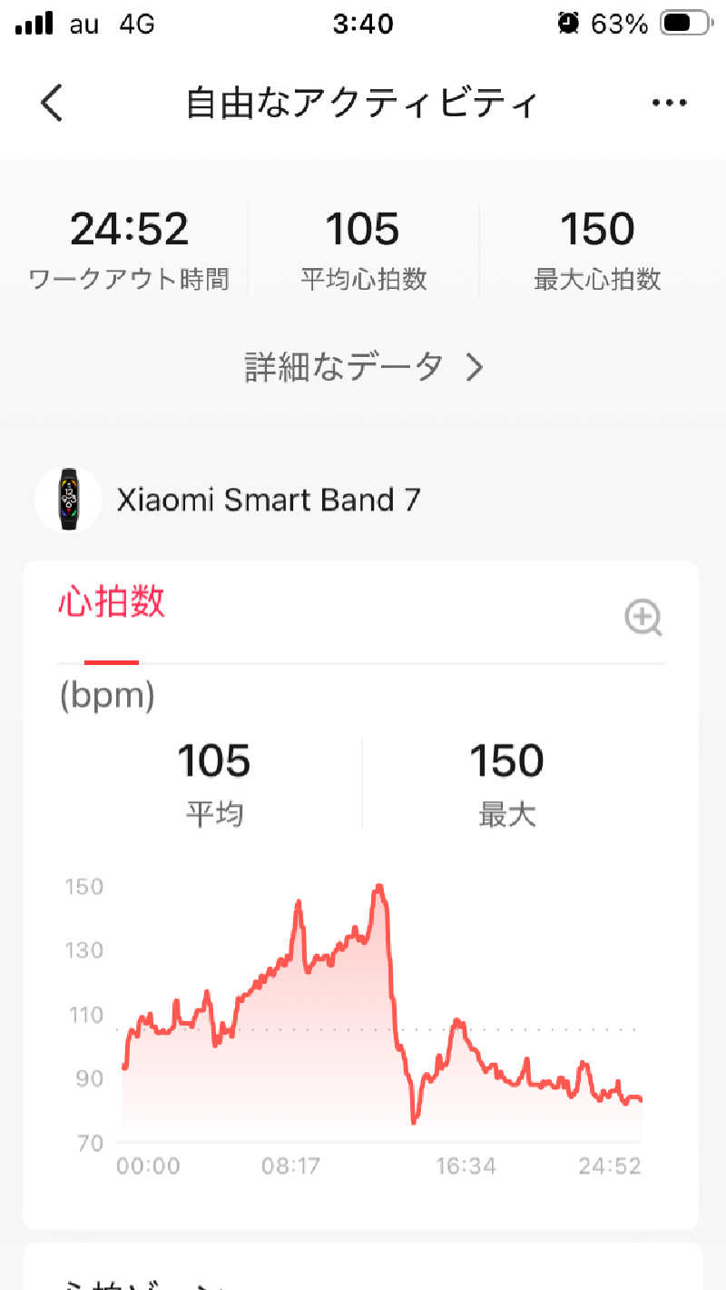 ミッドナイトサウナーさんの天然温泉 清児の湯のサ活写真