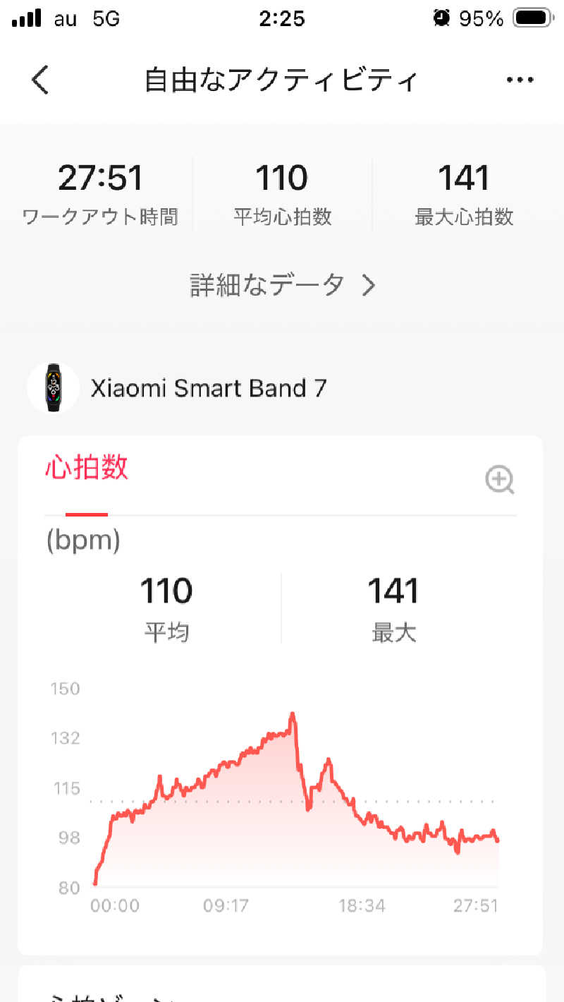 ミッドナイトサウナーさんの天然温泉 清児の湯のサ活写真