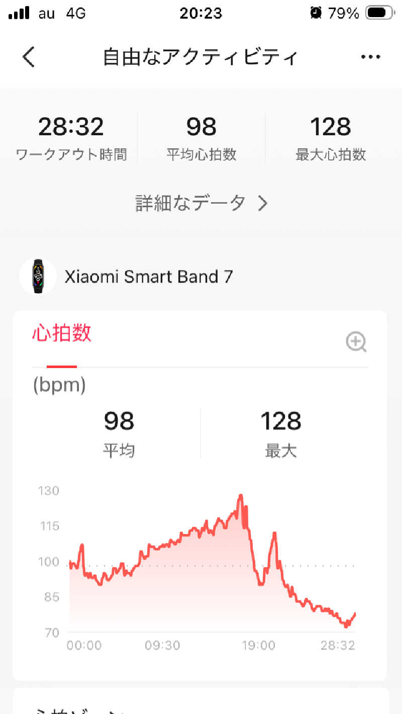 ミッドナイトサウナーさんの天然温泉 虹の湯 二色の浜店のサ活写真