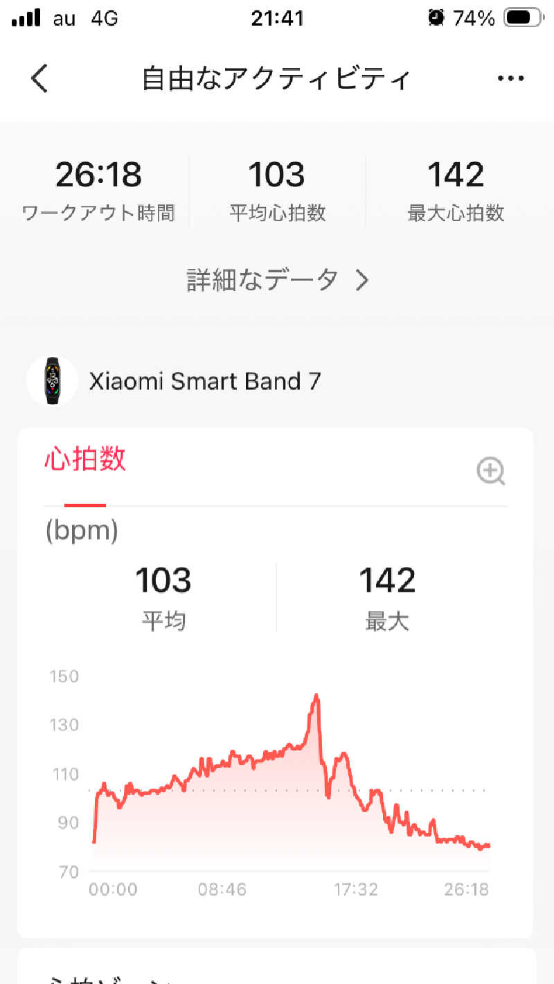 ミッドナイトサウナーさんの積善温泉 美笹のゆのサ活写真